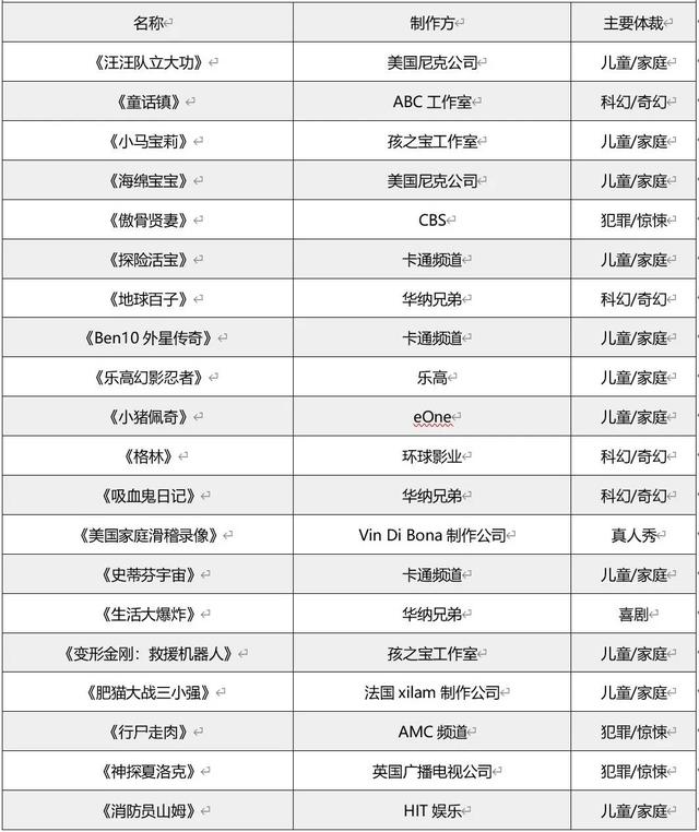 行业报告｜我们应该如何创作有国际吸引力的作品？