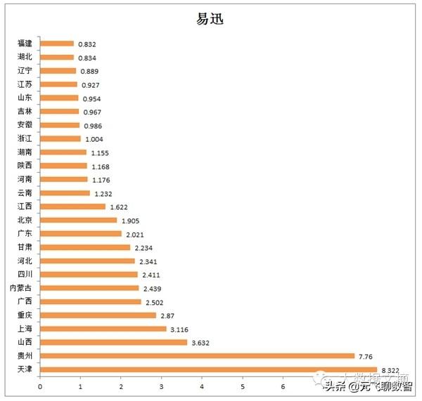 中国目前10大最主要的电子商务平台性能数据报告