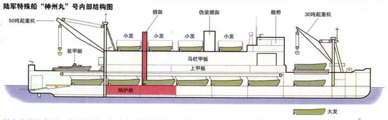 世界最早的两栖攻击舰——二战日本陆军特殊船
