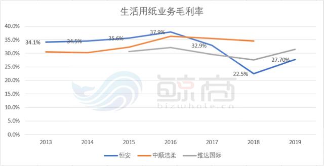 虎口夺食中，国产快消巨头如何涅槃?