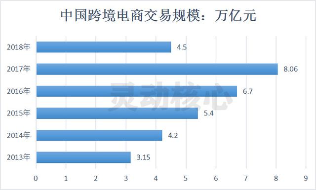 2020年中国电商行业发展趋势分析 政策加持助力企业开拓市场