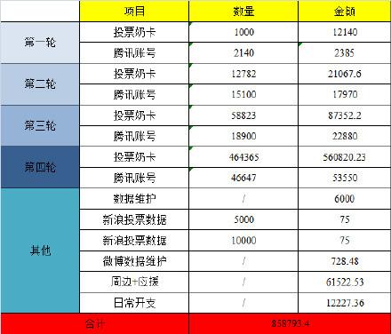 问心无愧！张艺凡粉丝晒打投明细，力证最终结果是实至名归