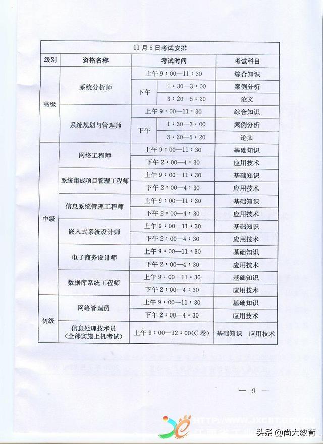 山东2020年下半年全国计算机与软件专业技术资格水平考试报名简章