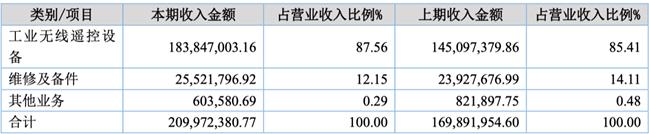 「新鼎资本研究」新三板优质企业之九十七——海希通讯