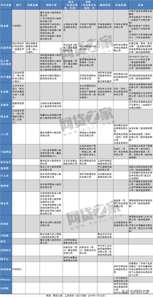 实力比拼！互金头部平台都持有哪些金融牌照(名单)