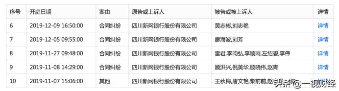 复盘新网银行的2019：大赚11亿不良率翻倍 到底踩了多少雷？