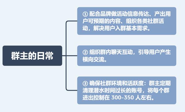 我发红包都没人领，她在社群卖衣服，竟1天卖10万？