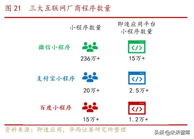 5G消息专题报告：企业服务新入口，RCS生态初现峥嵘
