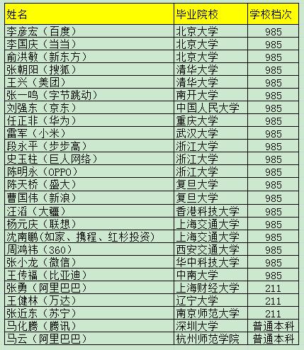 同学们，高考加油，这样才能与他们走得更近