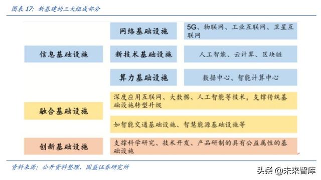 工業(yè)互聯(lián)網(wǎng)深度研究與投資策略：5G的下一個上甘嶺
