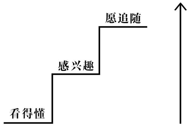 提高餐饮创业成功率，从这一步开始