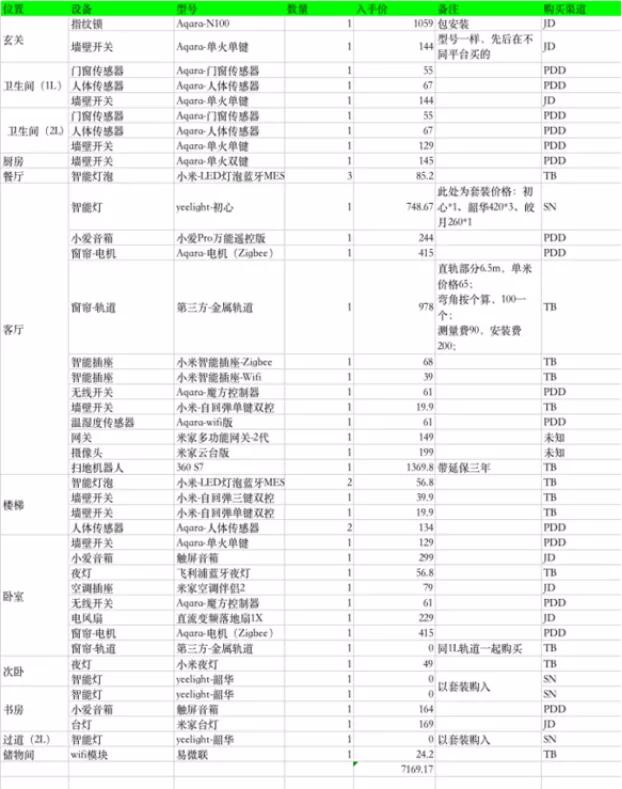 信不信？只花7000块打造全屋智能家居