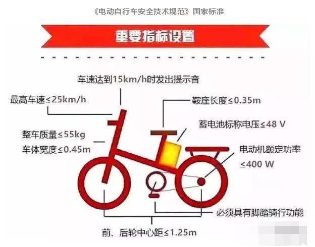 电动车实行“四禁”，老百姓出行受影响，车主：不如自行车跑得快