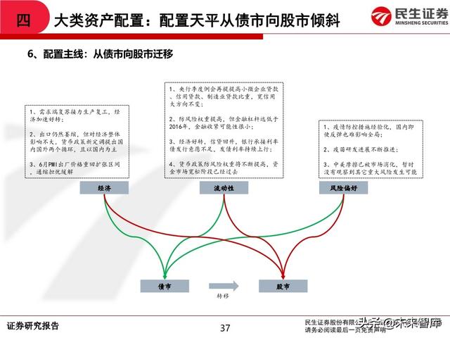 2020年中期A股投资策略：从交易趋势到交易周期