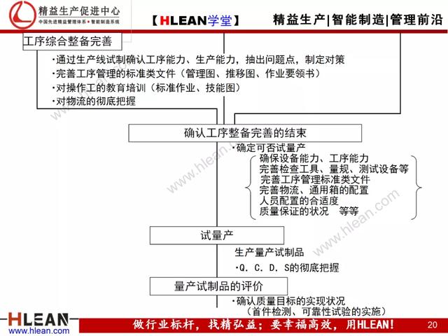 「精益學堂」現場現地解決質量問題
