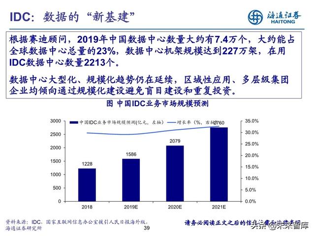 数据产业投资机会分析：中国数据资产的新时代