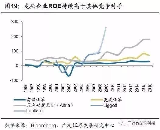 从竞争格局，找寻消费品行业“长跑冠军”