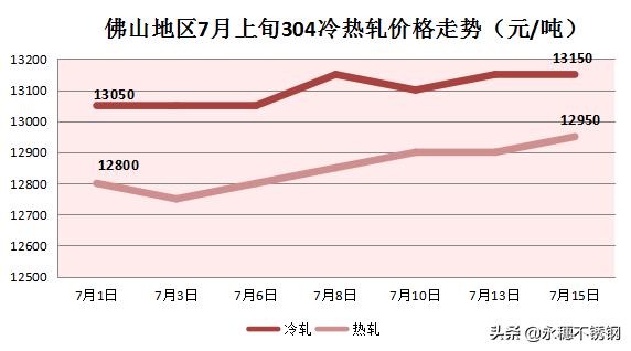 倫鎳期貨拒絕入群，鋼廠暗中出手護(hù)盤(pán)