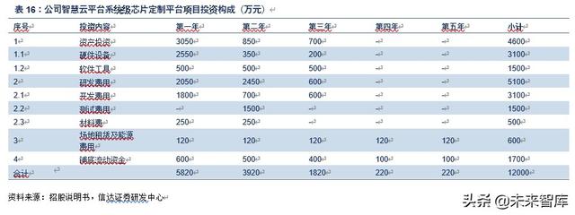 芯原股份深度解析：万物智联，芯火燎原