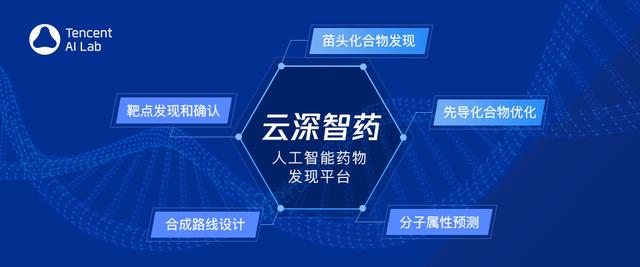 AI领域新突破！腾讯发布首个AI药物研发平台「云深智药」