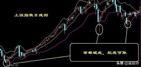 高手悟出的买卖铁律 记住了 永远低买高卖