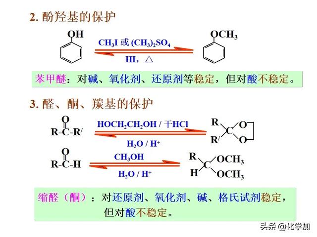 有机合成路线设计总结