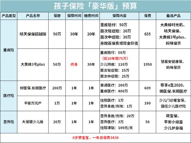 怀孕期间 务必要清楚的三件事！不然损失好几万