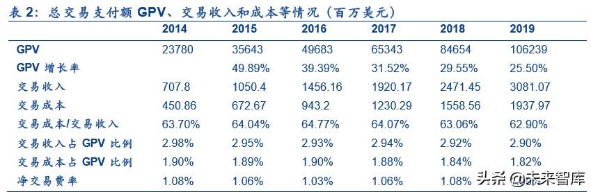 金融科技专题报告：第三方支付行业深度研究