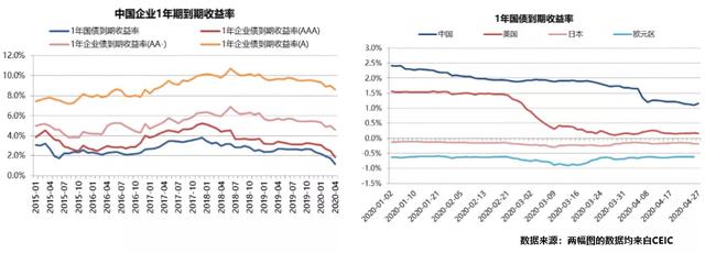 2020的经济走势，决定性因素是它