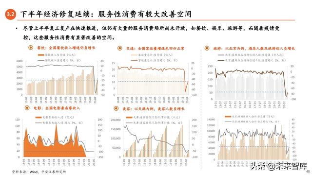 2020年中期宏觀環境與投資策略報告：常態與風險