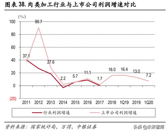 食品飲料2020年中期策略：從短期改善+長期優勢兩個角度選股