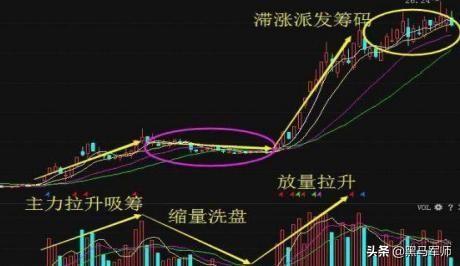 中国股市：炒股就是炒心态，“善于等待+耐心持