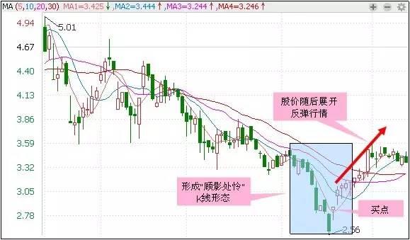 A股盈利秘籍：技术+心态 「5大心态+30个抄底形态