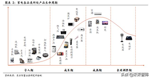 社交电商驱动小家电产业发展专题研究报告