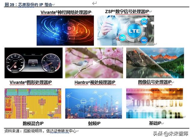 芯原股份深度解析：万物智联，芯火燎原
