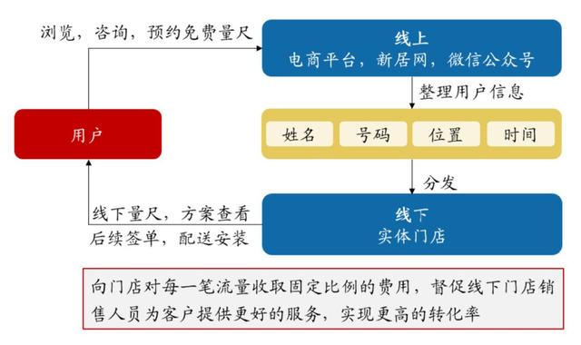 什么产品直播带货效果好？看看这份数据就知道了