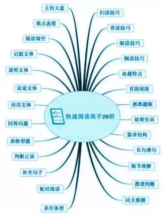 疫情暑假游学无需东奔西走 奇速英语夏令营在线网课轻松学英语