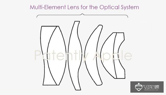 苹果新AR头显光学系统专利曝光，可减少设备体积及图像失真