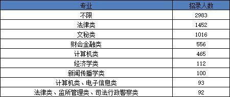 河南省考65分容易吗？能进面吗？附历年进面分数线