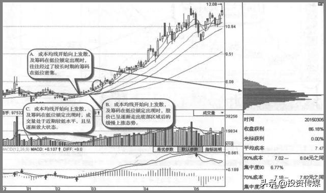 A股市场：未来3至5年最看好的医药龙头股，谁会