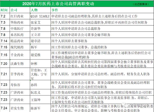 行业人事大变动：近三个月医药行业人事变动情况汇总