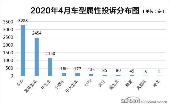 2019年投诉量最少的5款SUV，本田第二，自主力压合资夺冠