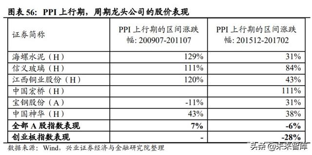 下半年投資策略：聚焦性價比，多在周期核心資產中找轉機