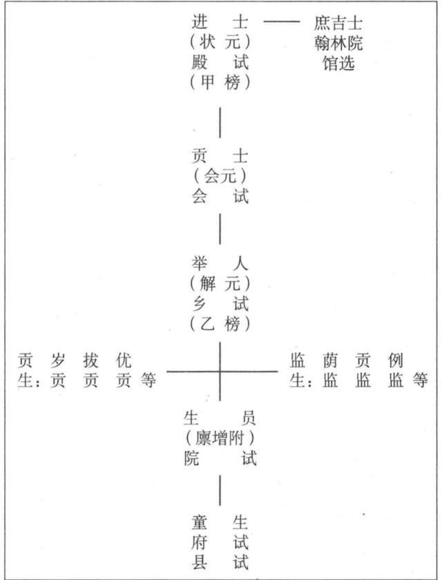 金殿传胪读音