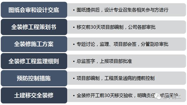 大趨勢！全裝修工程管理流程及階段性管控要點，該學習了