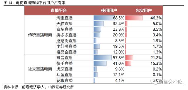 电商直播行业头部“出圈”马太效应显现，跨界主播入局构建新格局