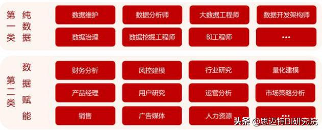 未来5年的人才需求达到2000万，掌握这门技能，月入上万不是梦