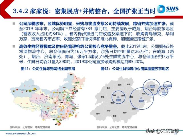 商貿零售業下半年投資策略：消費流量變遷，渠道價值重塑