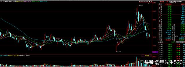 通信ETF（515880）全方位周总结(下篇)