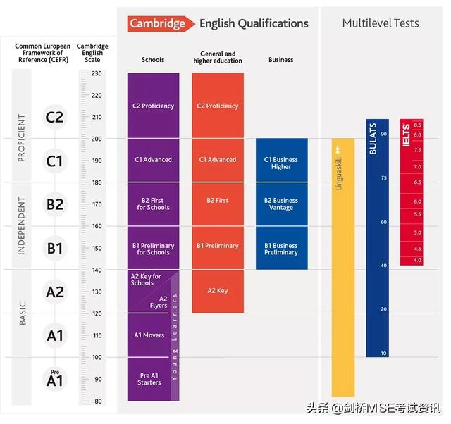 2020年KET/PET考试已定，剑桥教学体系式学习让孩子备考事半功倍